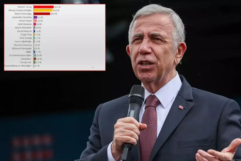 İMAMOĞLU: YAVAŞ ADAY OLMAYACAK