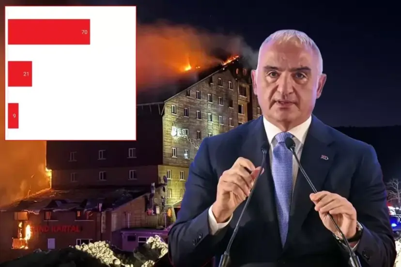 KARTALKAYA YANGINIYLA İLGİLİ ANKET YAPILDI, SONUÇ ERSOY'U ÜZECEK 